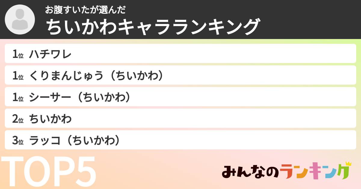 お腹すいたさんの「ちいかわキャラランキング」