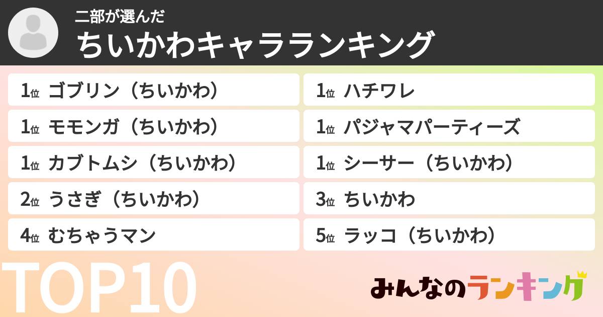 二部さんの「ちいかわキャラランキング」