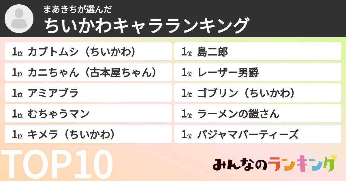 まあきちさんの「ちいかわキャラランキング」