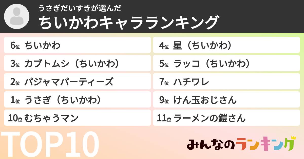 うさぎだいすきさんの「ちいかわキャラランキング」