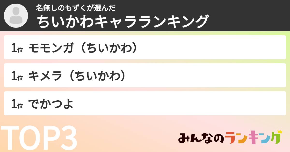 名無しのもずくさんの「ちいかわキャラランキング」