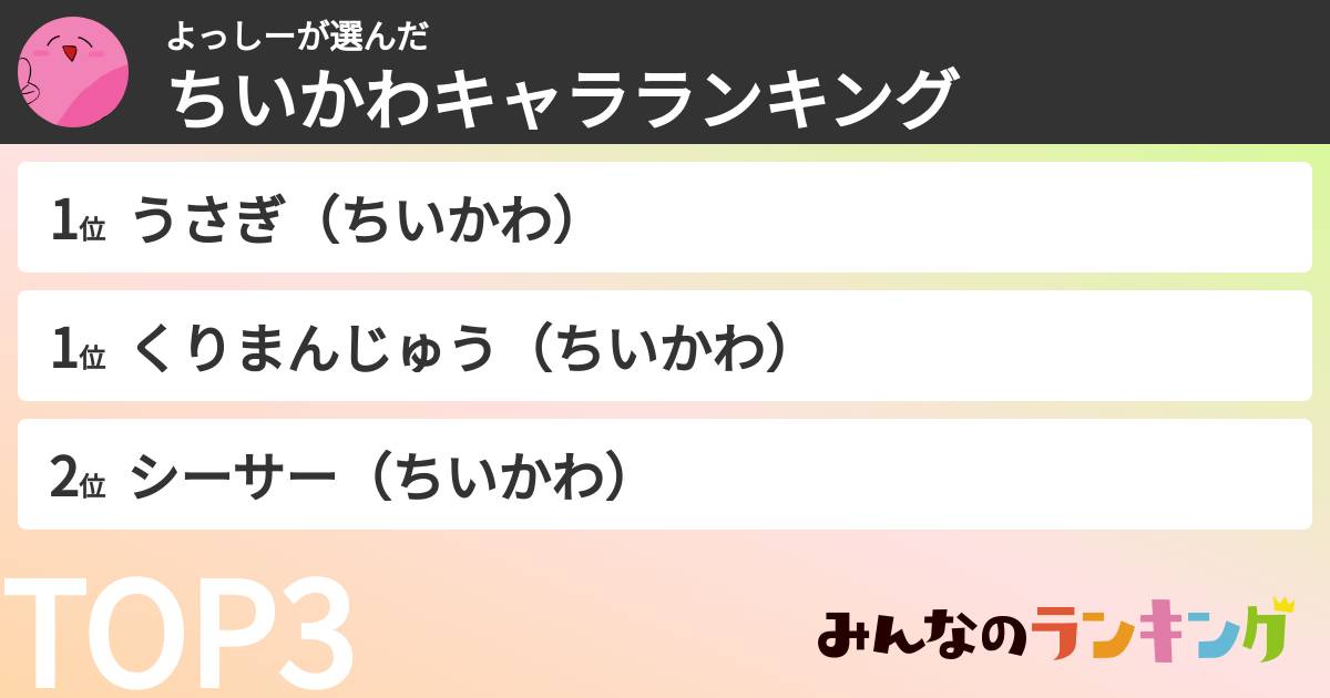 よっしーさんの「ちいかわキャラランキング」