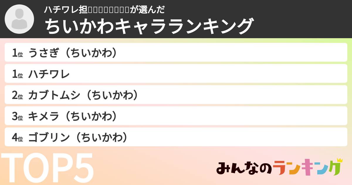 ハチワレ担💙💙🩵🩵♉♉🐱🐱さんの「ちいかわキャラランキング」