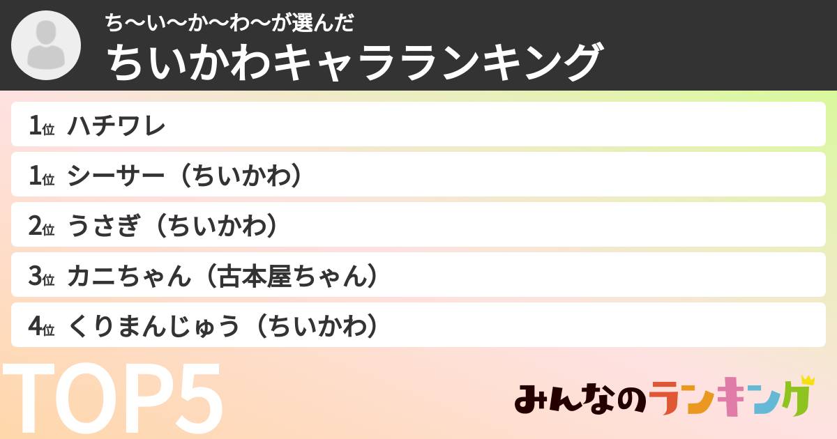 ち〜い〜か〜わ〜さんの「ちいかわキャラランキング」