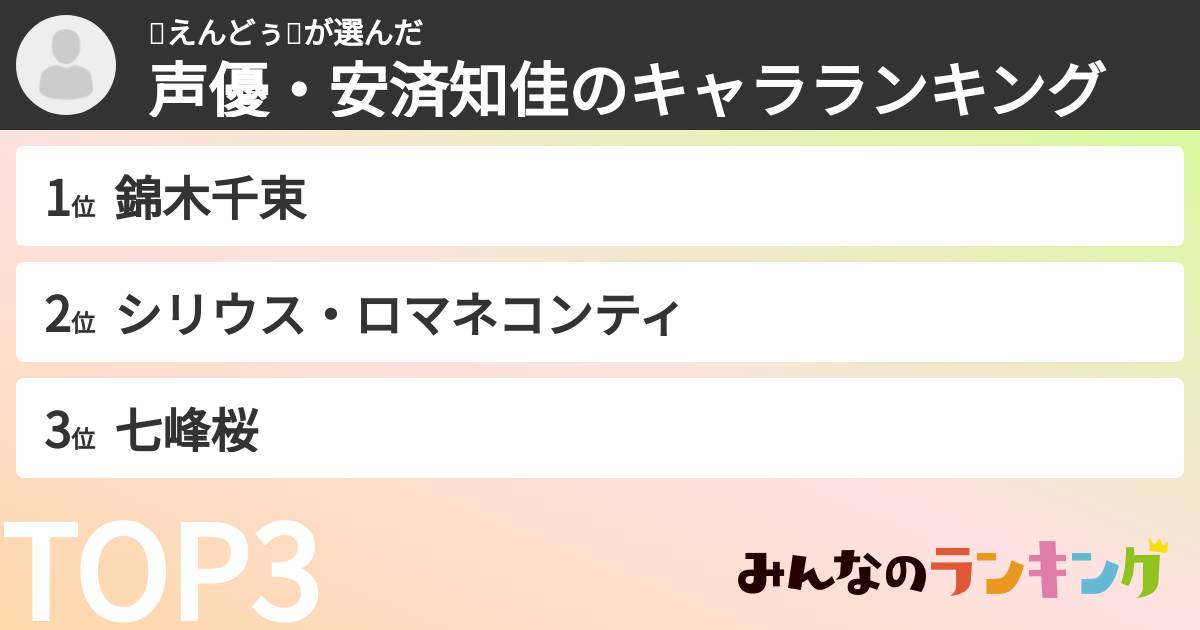 🥚えんどぅ🥚さんの「声優・安済知佳のキャラランキング」