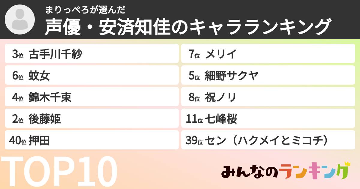 まりっぺろさんの「声優・安済知佳のキャラランキング」