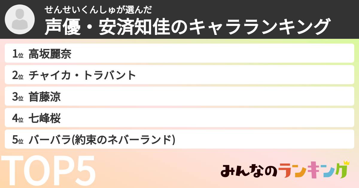 せんせいくんしゅさんの「声優・安済知佳のキャラランキング」