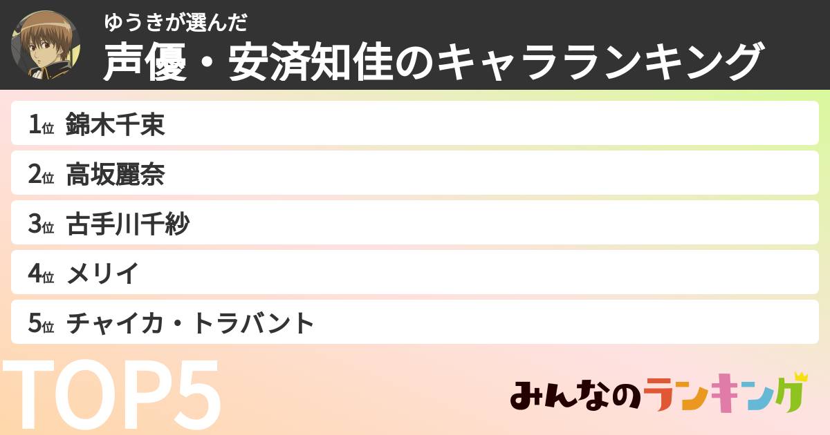 ゆうきさんの「声優・安済知佳のキャラランキング」