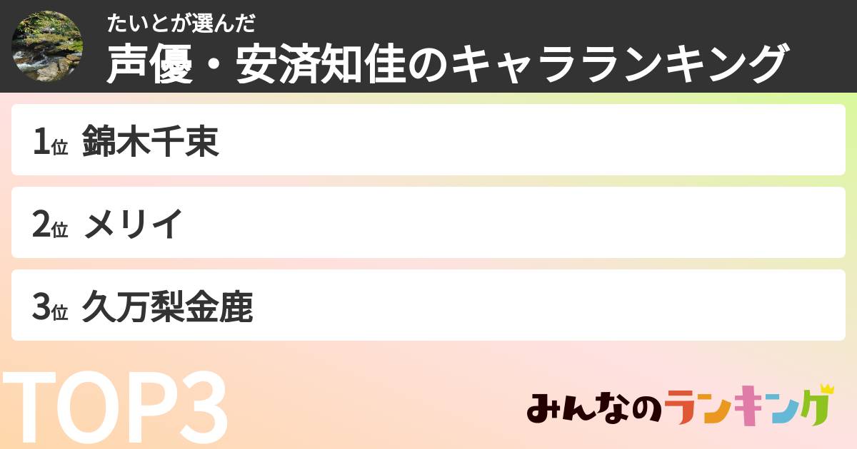 たいとさんの「声優・安済知佳のキャラランキング」