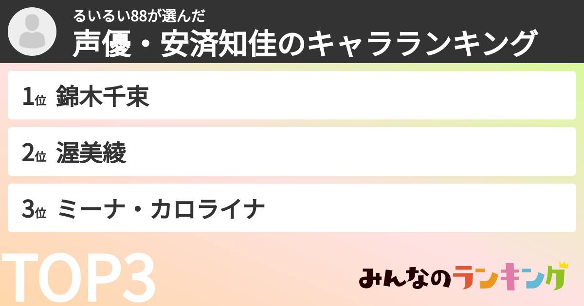 るいるい88さんの「声優・安済知佳のキャラランキング」