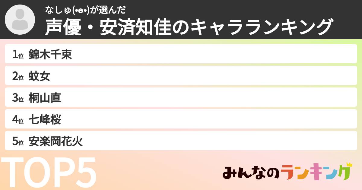 なしゅ(•ө•)さんの「声優・安済知佳のキャラランキング」