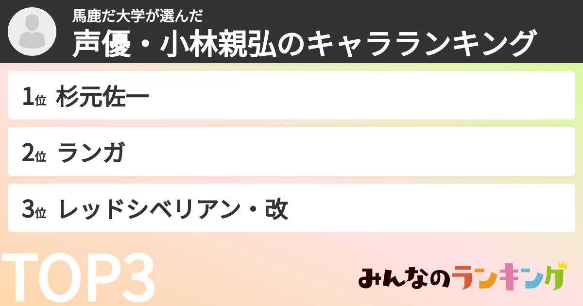 馬鹿だ大学さんの「声優・小林親弘のキャラランキング」