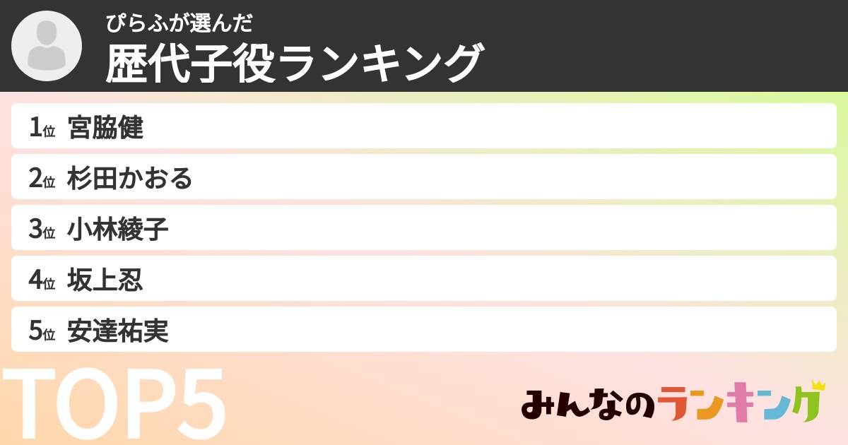 ぴらふさんの「歴代子役ランキング」