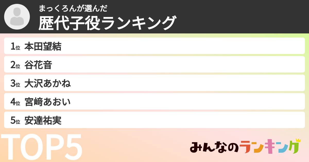 まっくろんさんの「歴代子役ランキング」