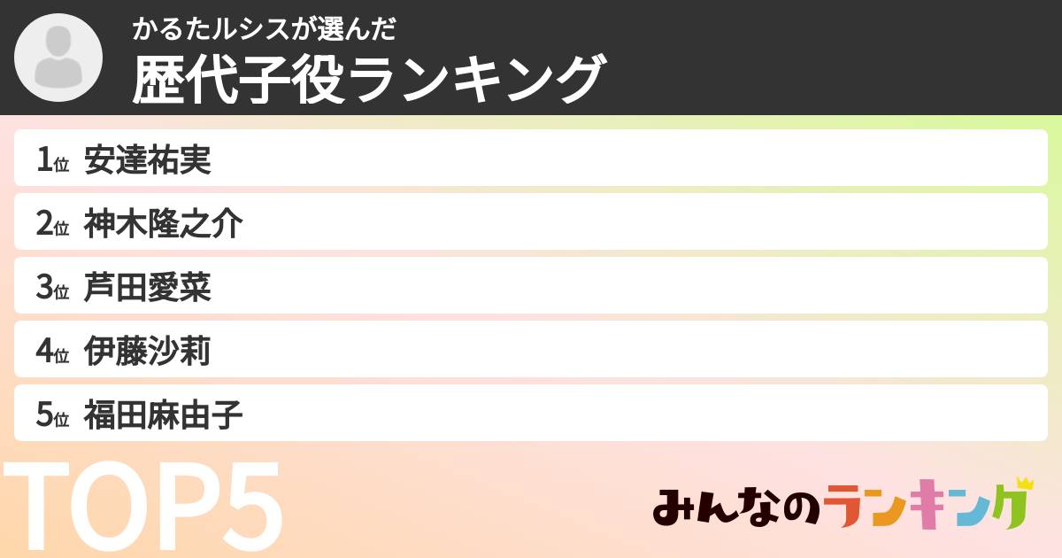 かるたルシスさんの「歴代子役ランキング」