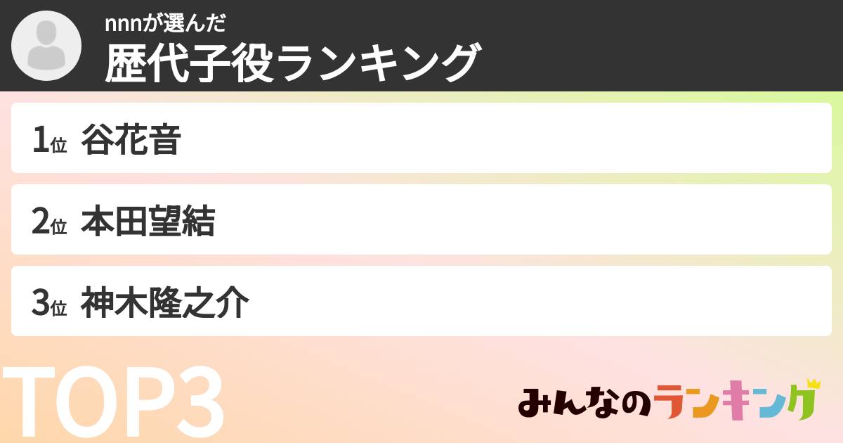 nnnさんの「歴代子役ランキング」