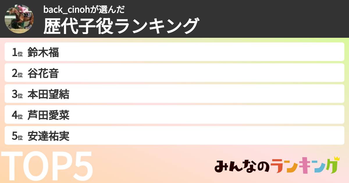 back_cinohさんの「歴代子役ランキング」
