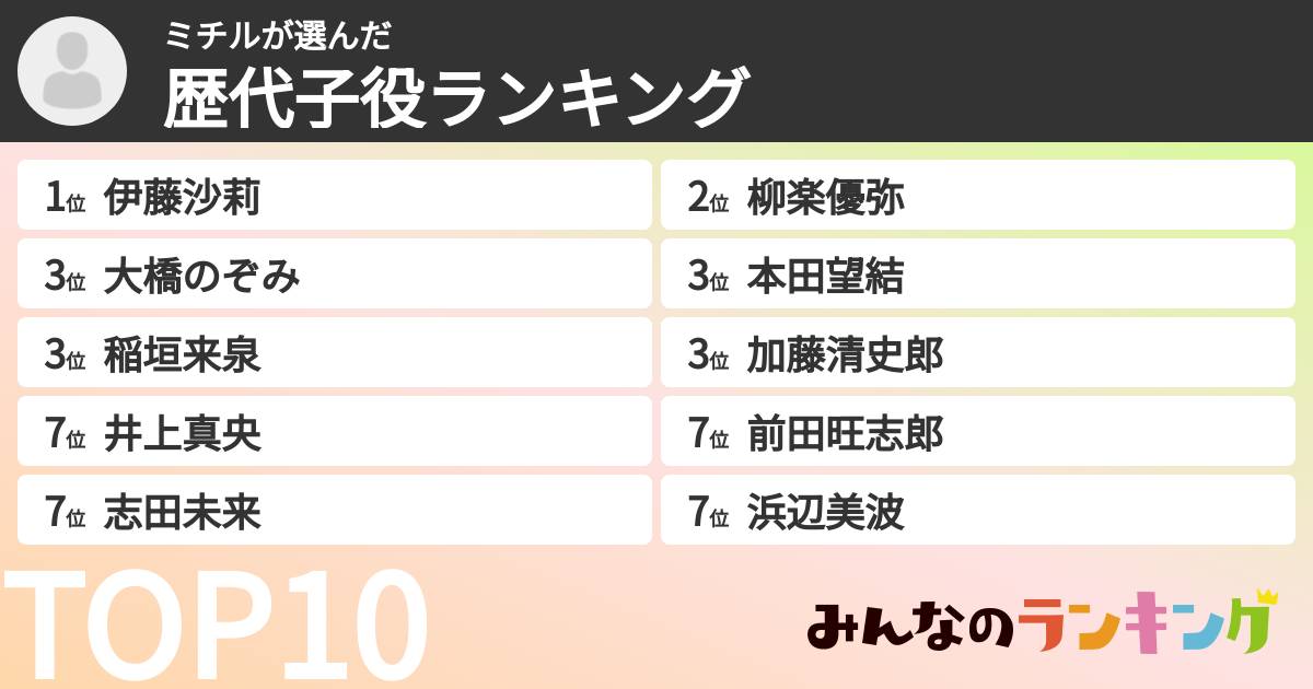 ミチルさんの「歴代子役ランキング」