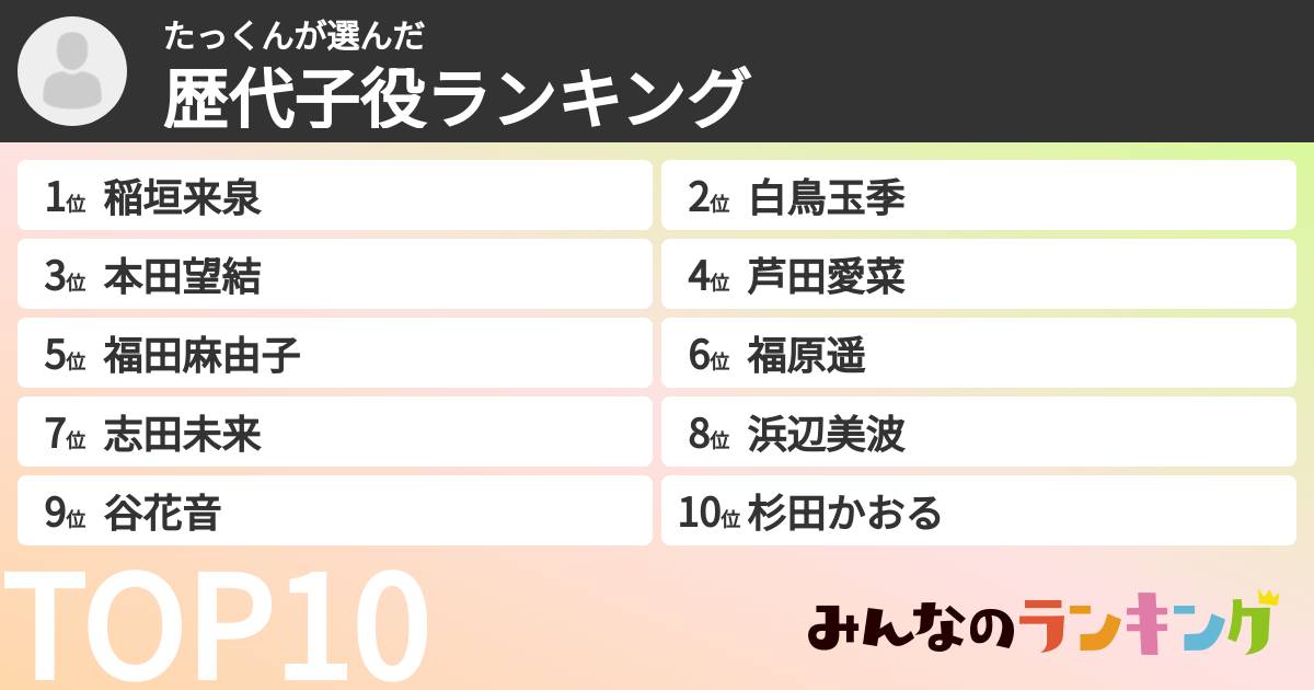 たっくんさんの「歴代子役ランキング」