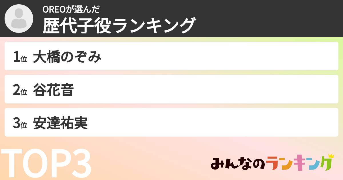 OREOさんの「歴代子役ランキング」