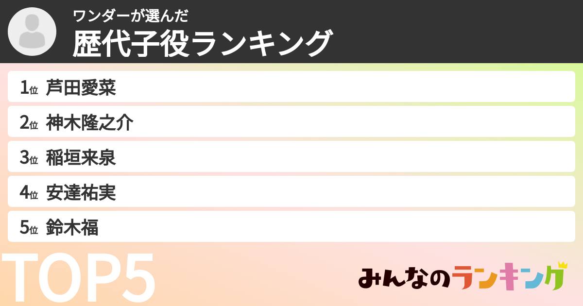 ワンダーさんの「歴代子役ランキング」