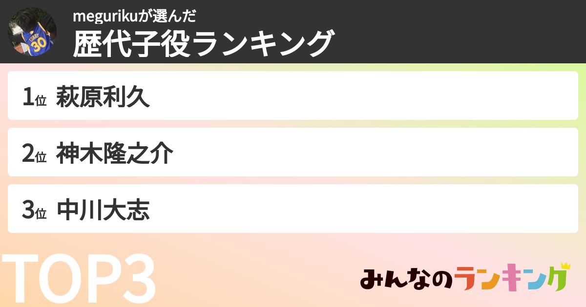 megurikuさんの「歴代子役ランキング」