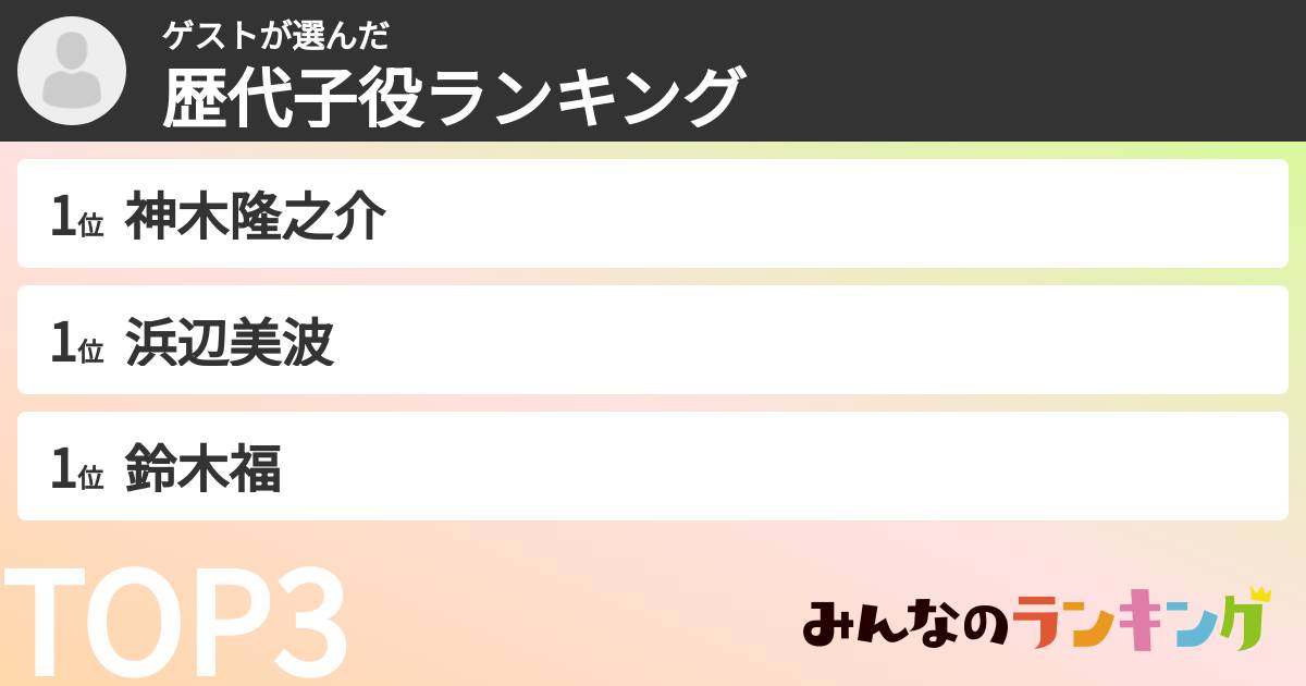 ゲストさんの「歴代子役ランキング」