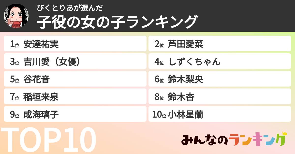 びくとりあさんの「子役の女の子ランキング」