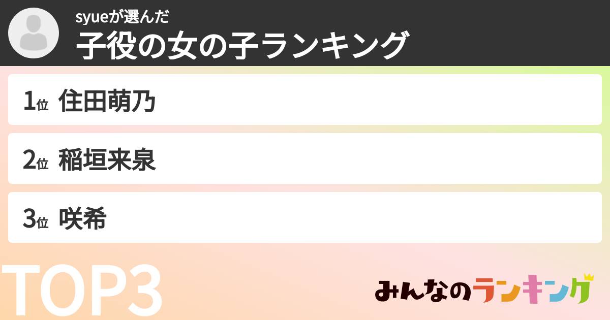 syueさんの「子役の女の子ランキング」