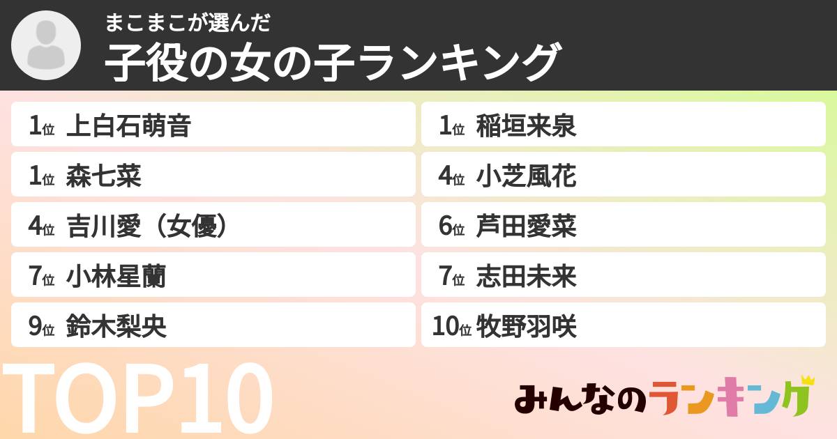 まこまこさんの「子役の女の子ランキング」