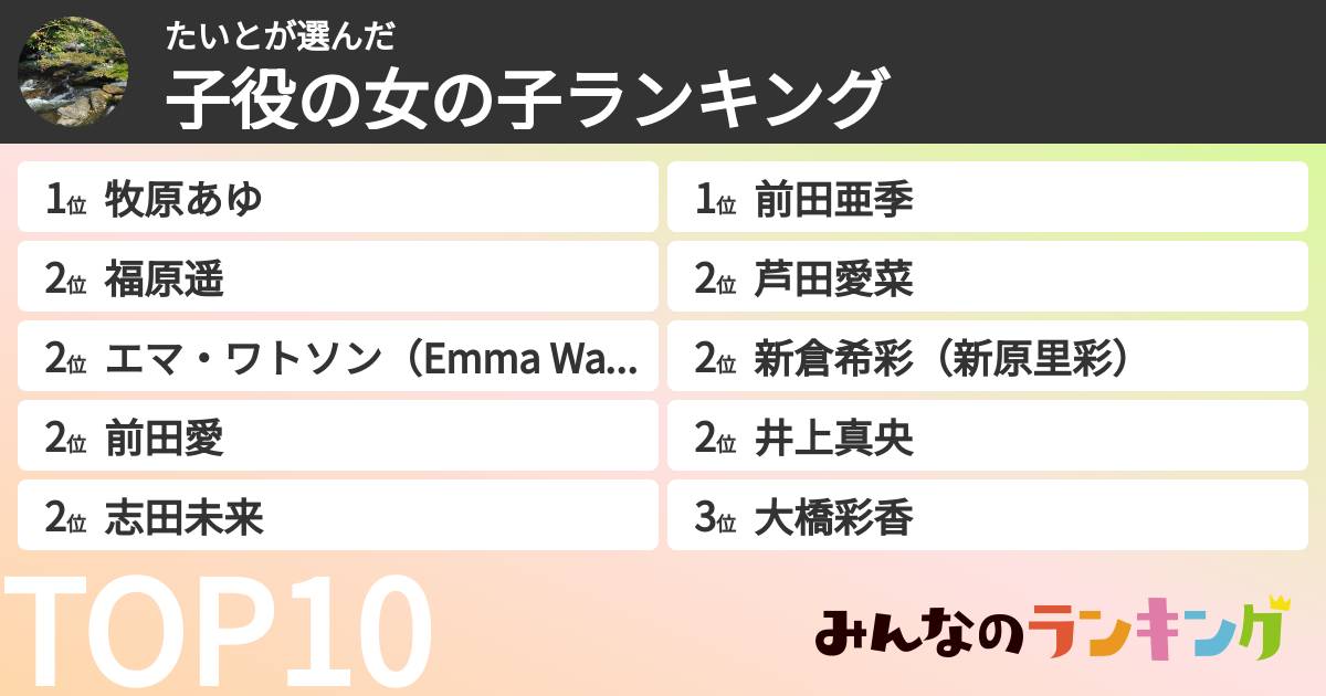 たいとさんの「子役の女の子ランキング」