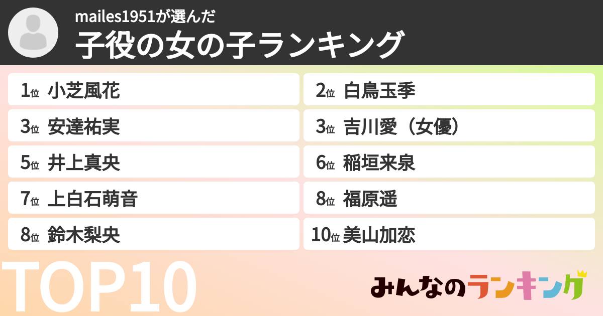 mailes1951さんの「子役の女の子ランキング」