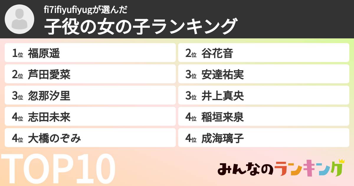 fi7ifiyufiyugさんの「子役の女の子ランキング」