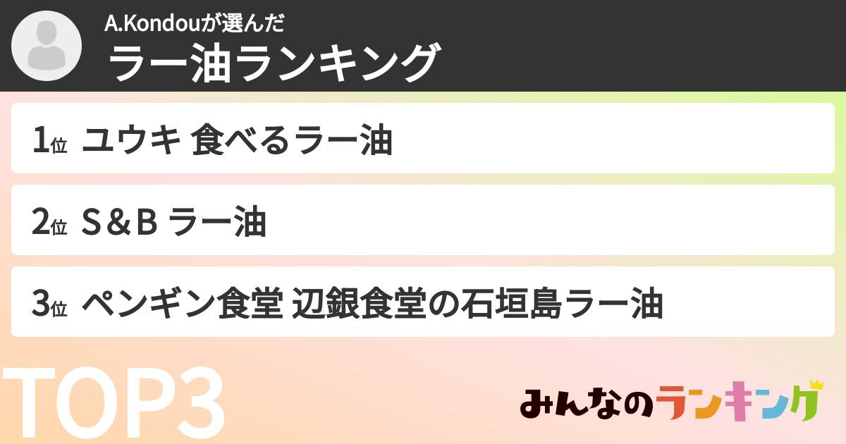 A.Kondouさんの「ラー油ランキング」