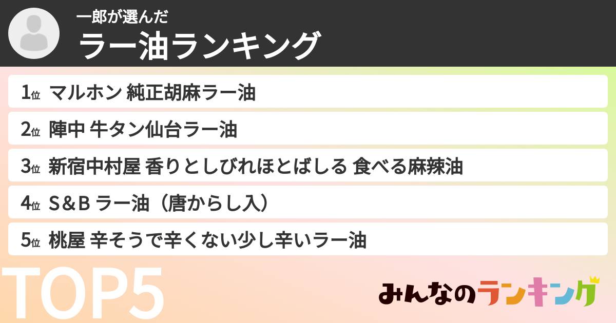 一郎さんの「ラー油ランキング」
