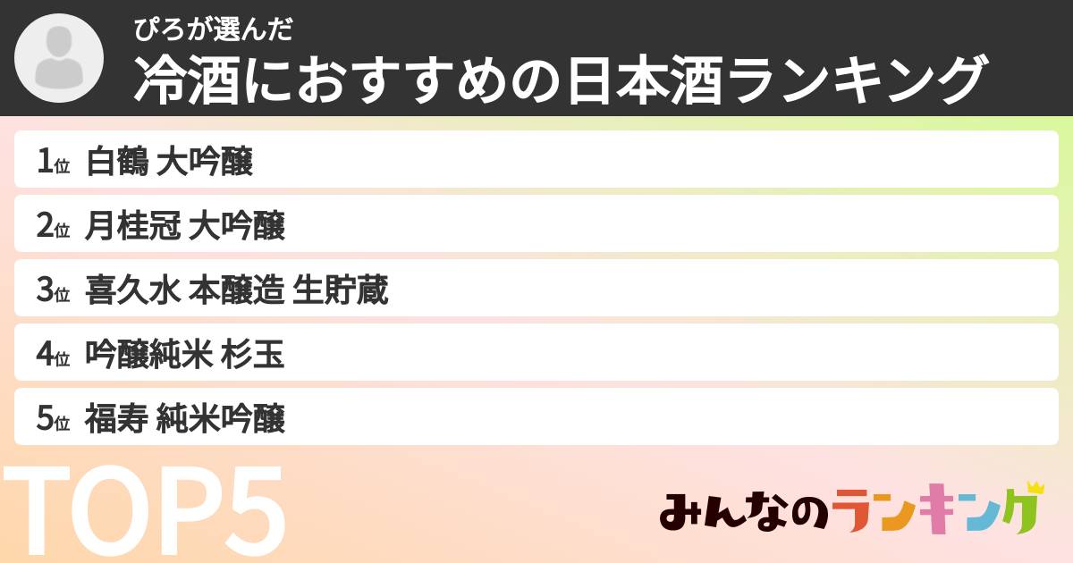 ぴろさんの「冷酒におすすめの日本酒ランキング」