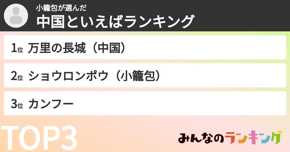 小籠包さんの「中国といえばランキング」