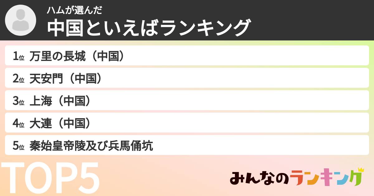 ハムさんの「中国といえばランキング」