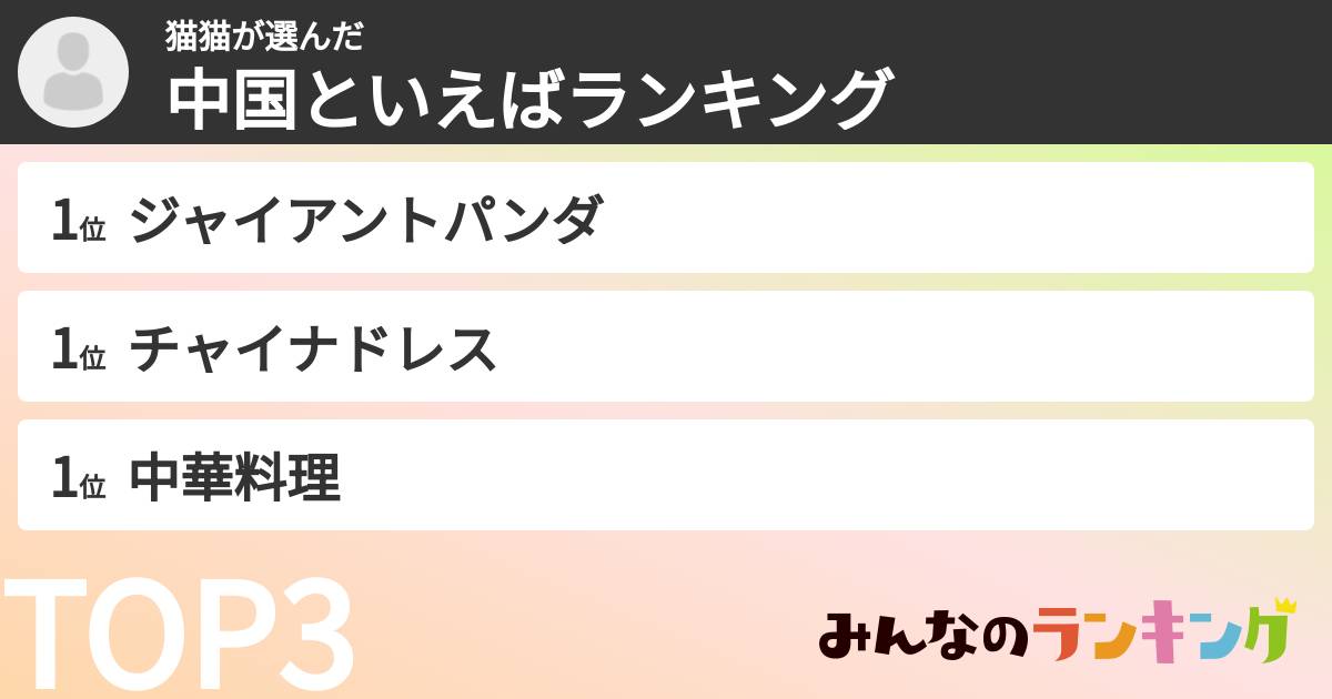 猫猫さんの「中国といえばランキング」