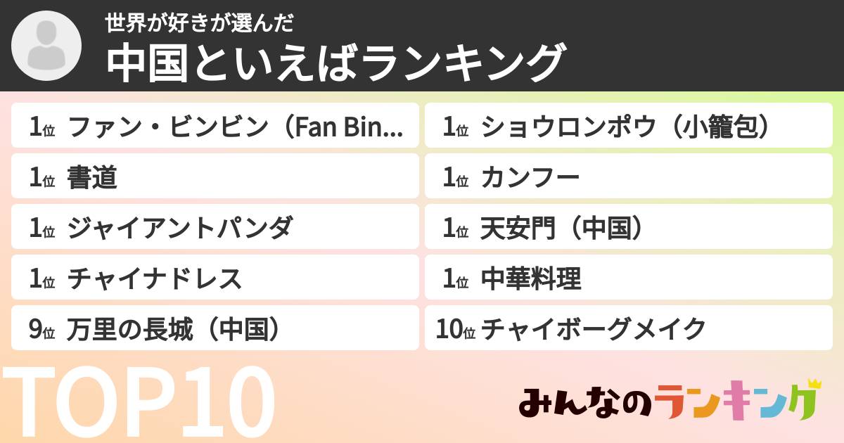 世界が好きさんの「中国といえばランキング」