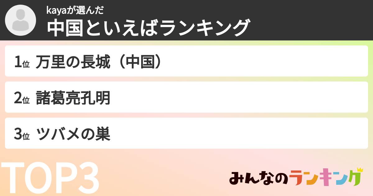 kayaさんの「中国といえばランキング」