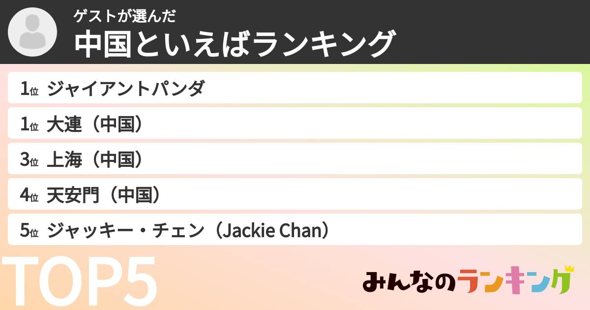 ゲストさんの「中国といえばランキング」