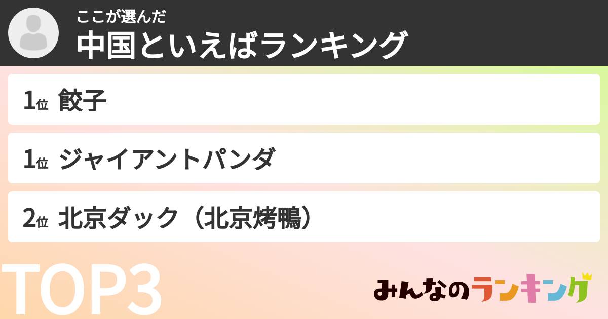 ここさんの「中国といえばランキング」