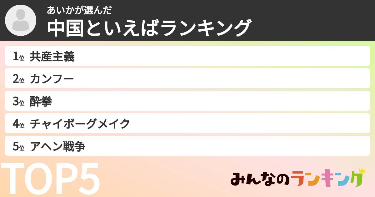 あいかさんの「中国といえばランキング」