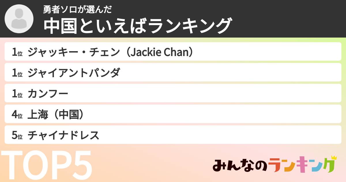 勇者ソロさんの「中国といえばランキング」