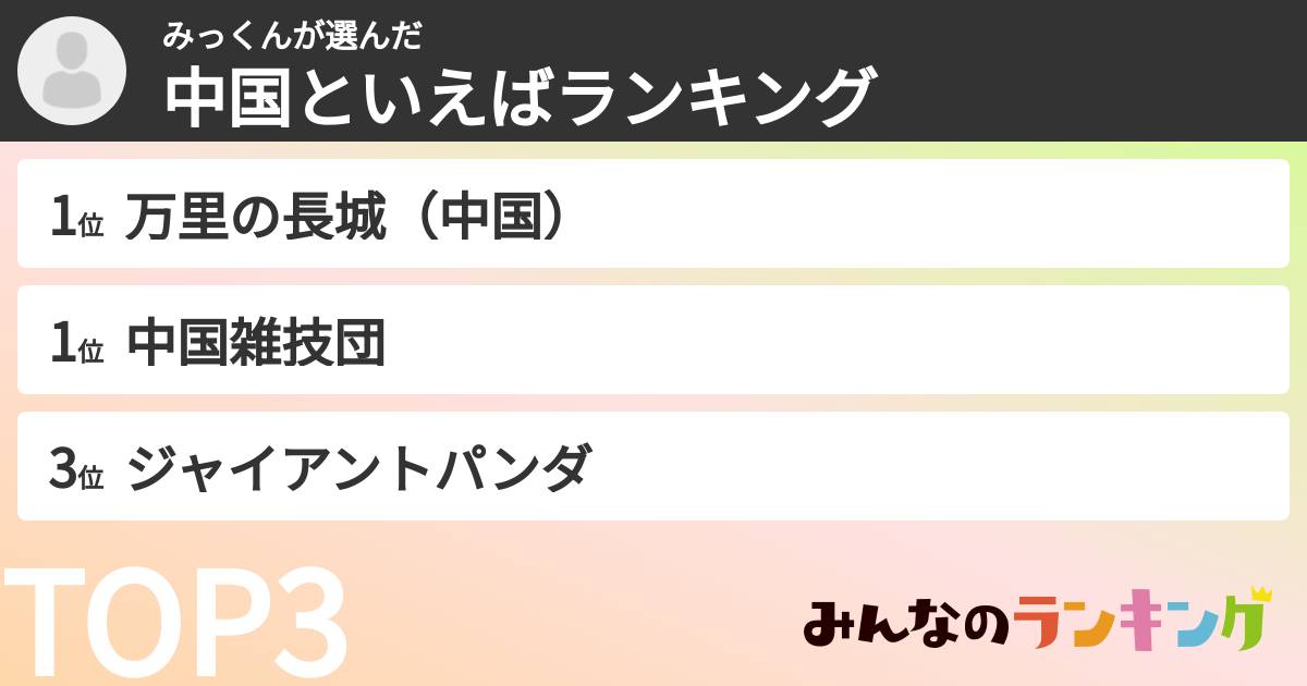 みっくんさんの「中国といえばランキング」