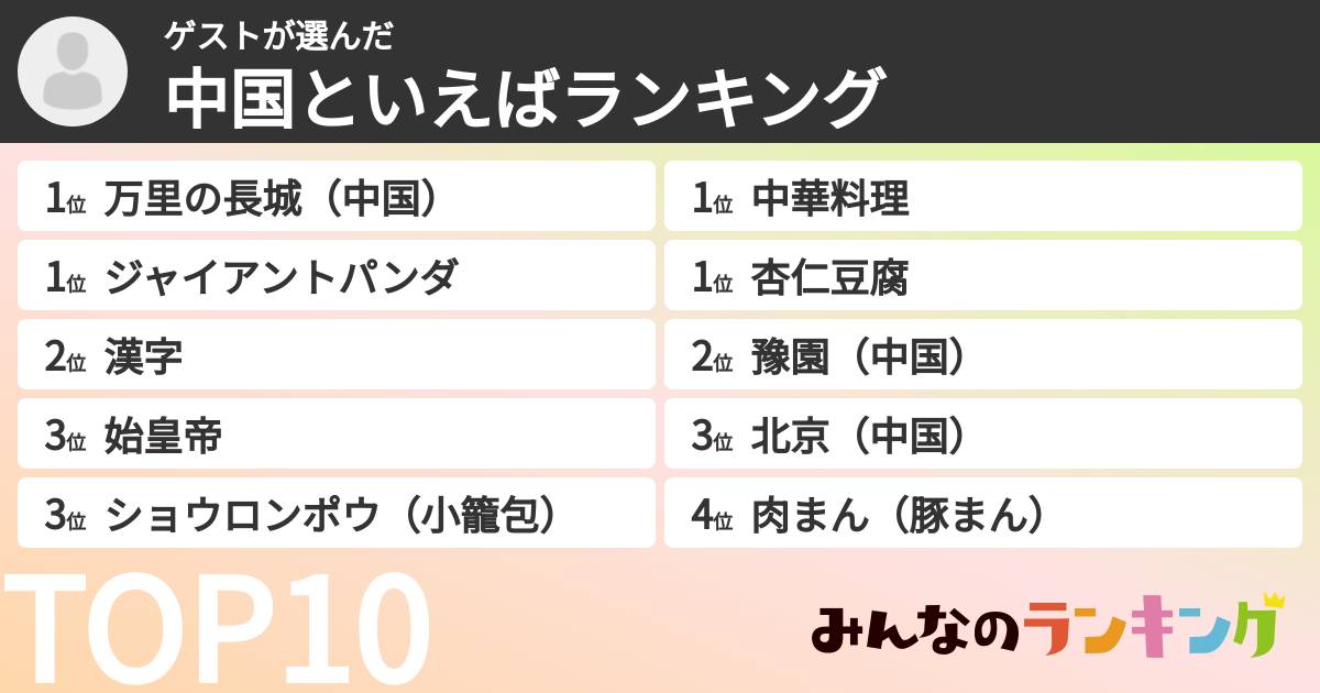 ゲストさんの「中国といえばランキング」