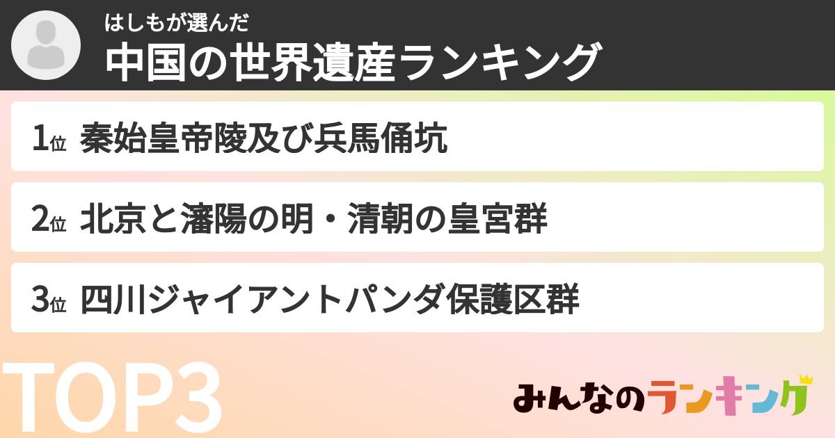 はしもさんの「中国の世界遺産ランキング」