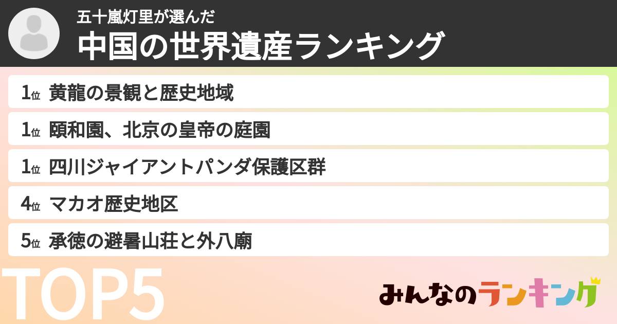 五十嵐灯里さんの「中国の世界遺産ランキング」
