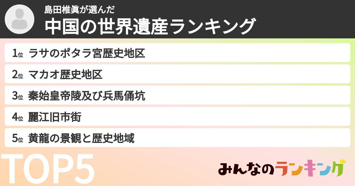 島田椎眞さんの「中国の世界遺産ランキング」